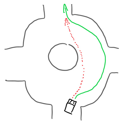 Fahrlinie Kreisverkehr